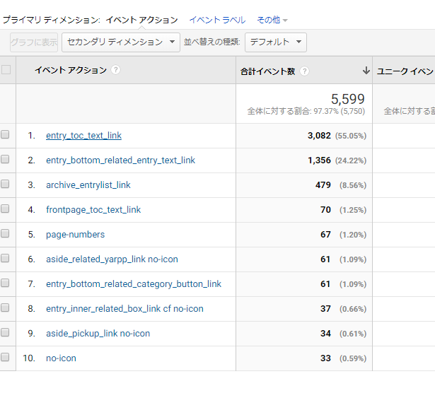GoogleAnalyticsでの内部リンクのクリック測定